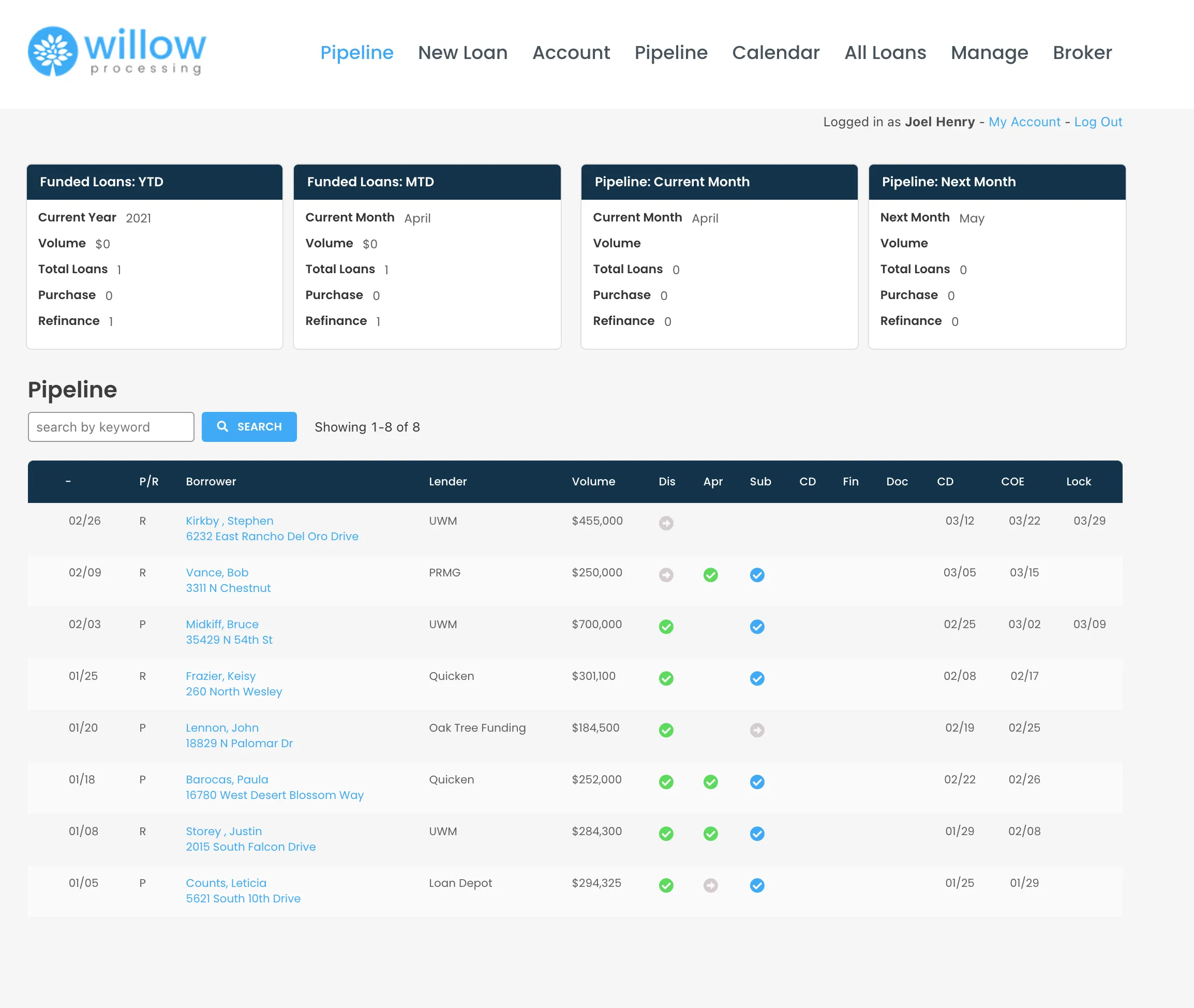 The complex multi-tab Google Sheet Wayfaren used to run operations before the rebuild